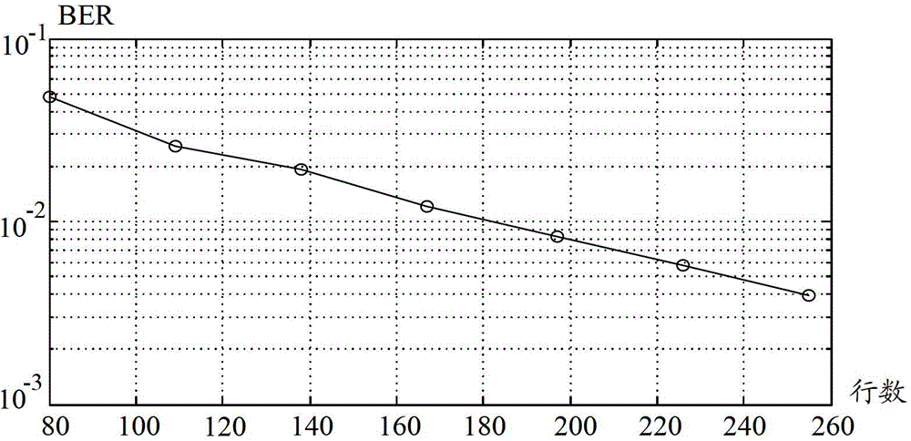 ECC decoding control method for data storage