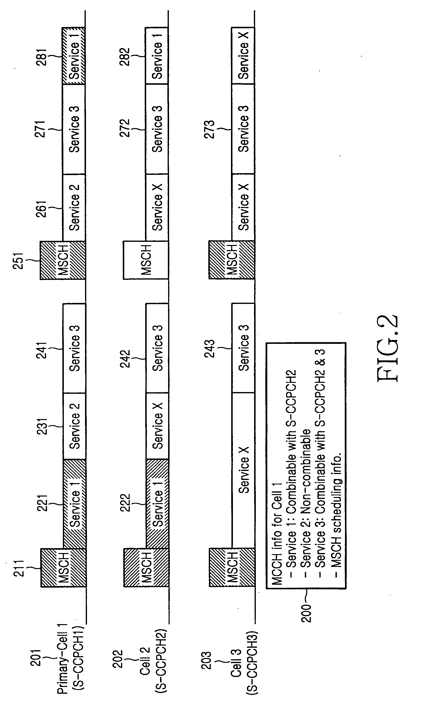 Partial combining method and apparatus for multimedia broadcast/multicast service