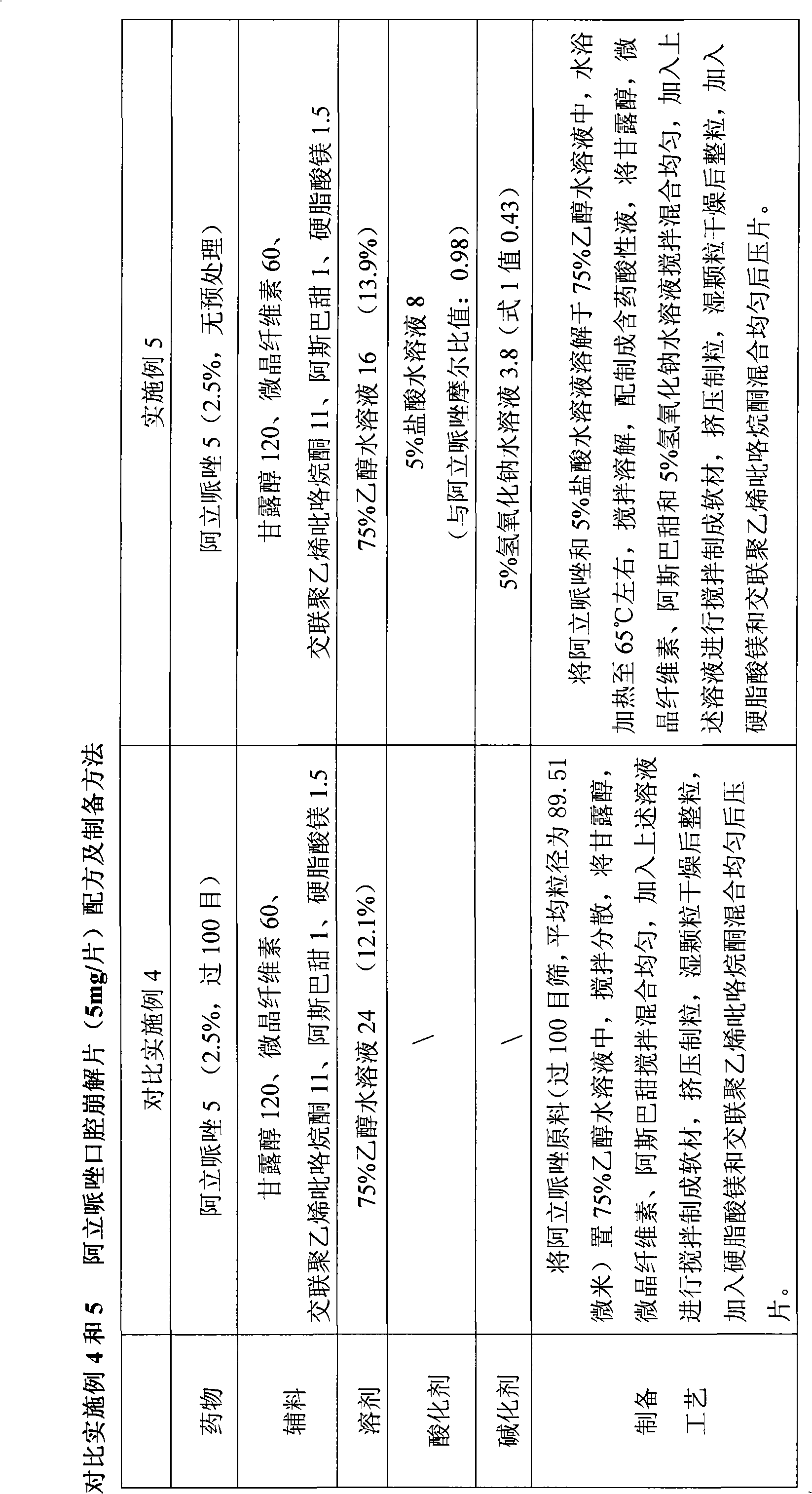 Method for preparing solid preparation and solid preparation