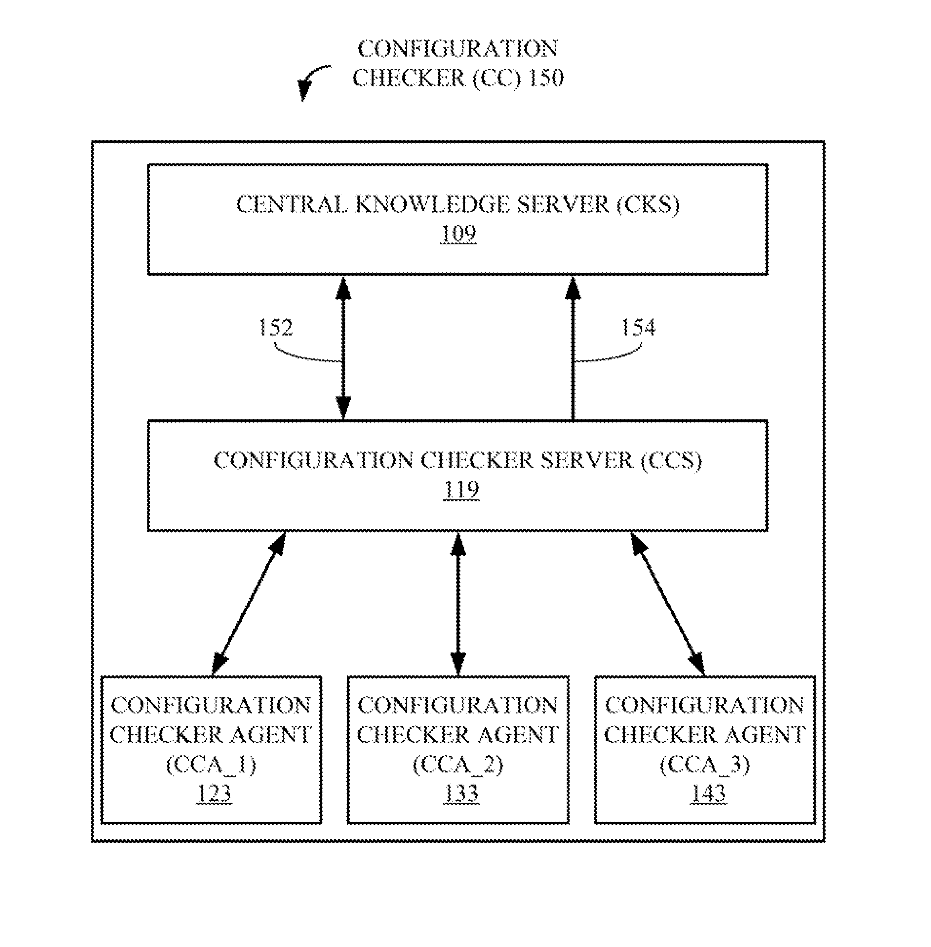 Configuration Checker for Application