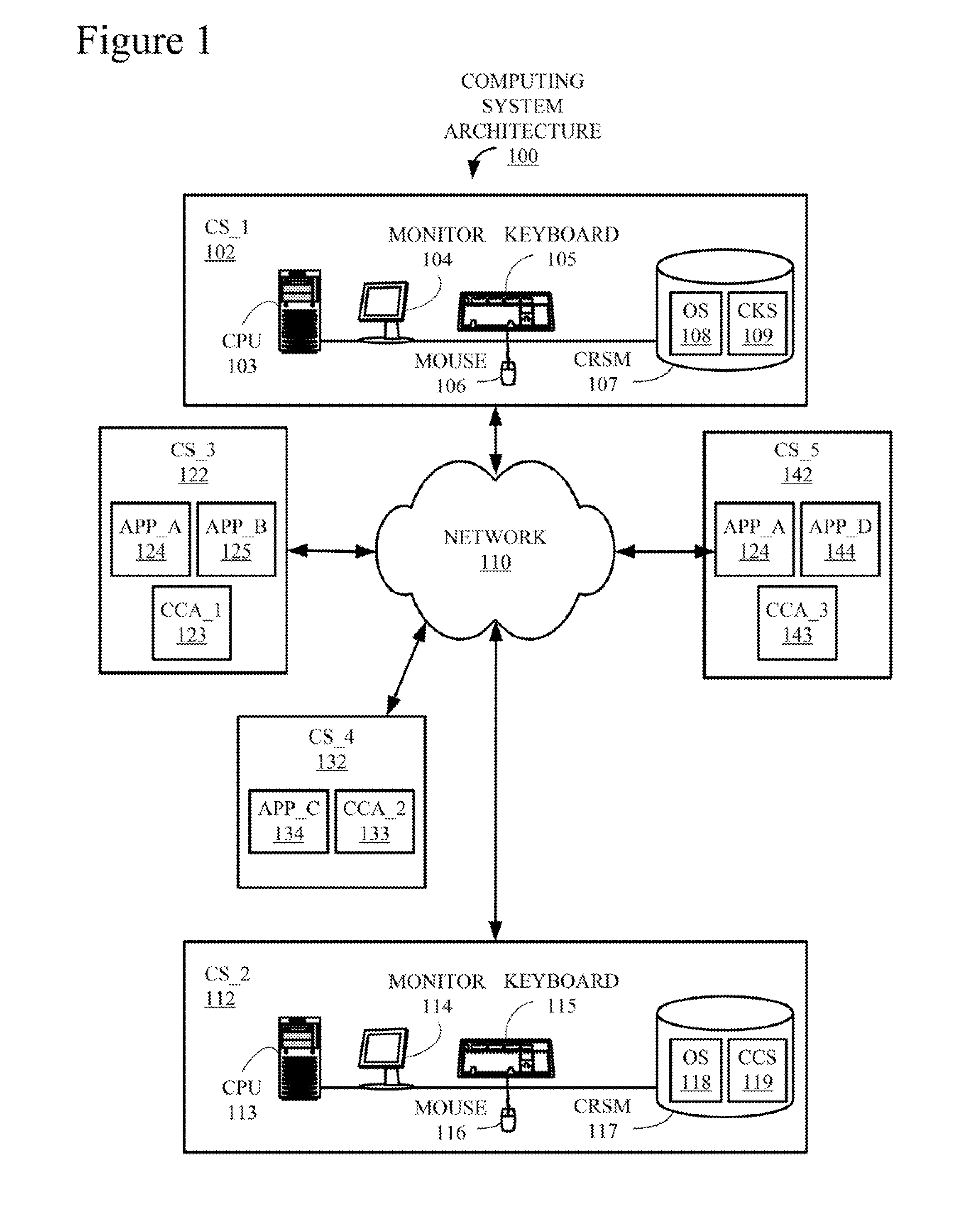 Configuration Checker for Application