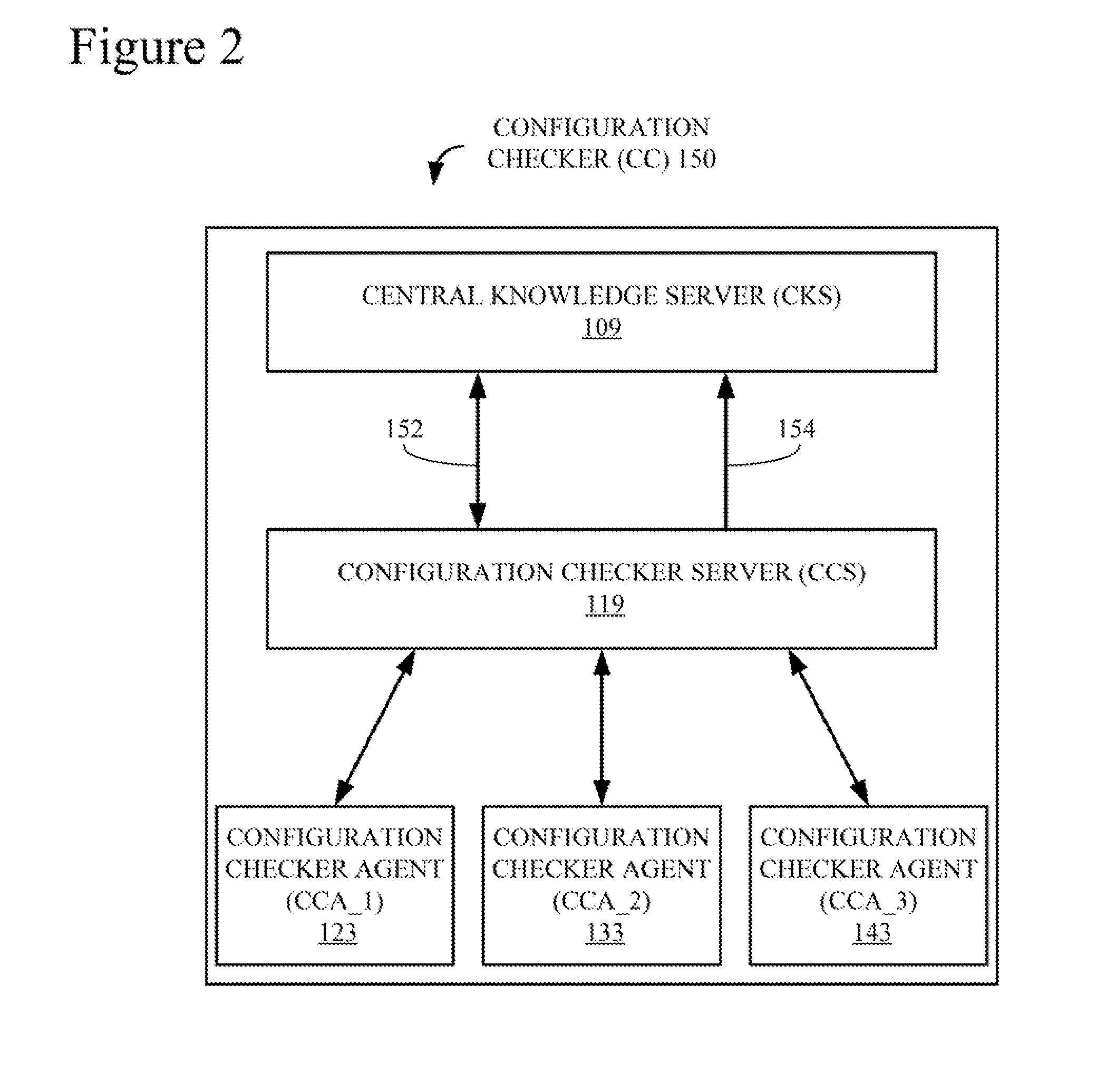 Configuration Checker for Application