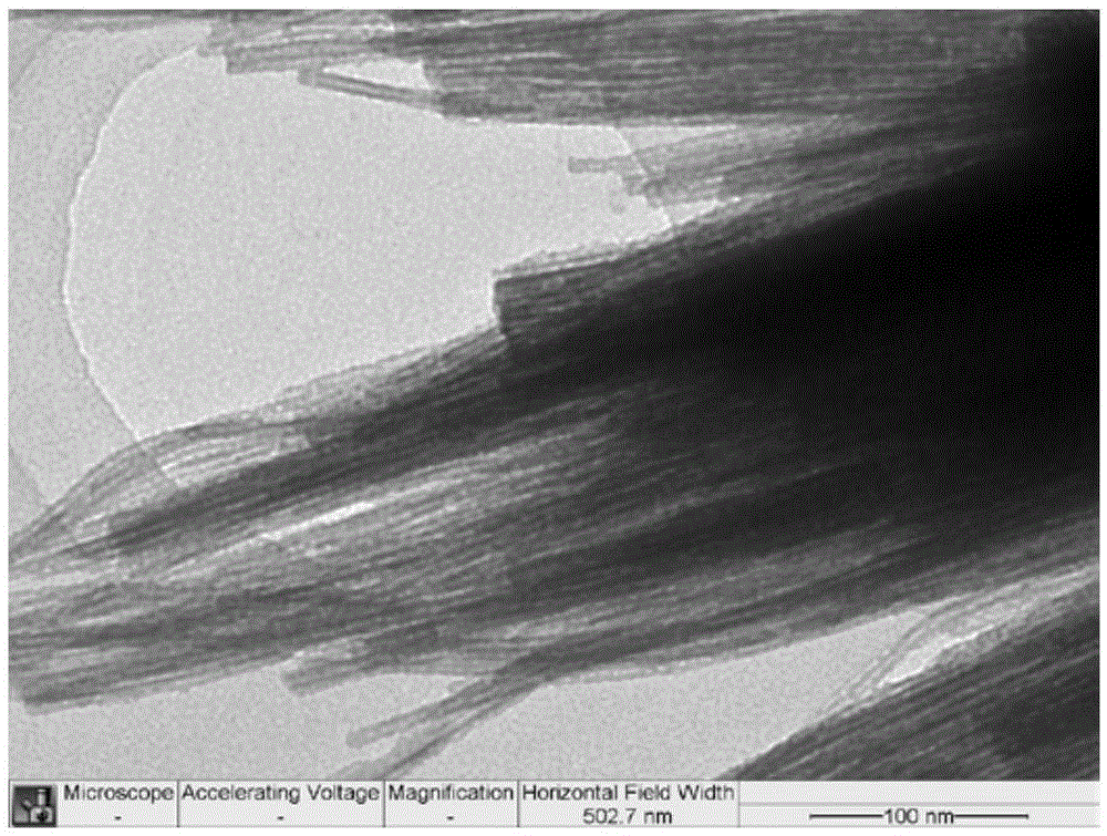 Material based on bismuth oxycarbonate or bismuth oxide nano tube and preparation method thereof