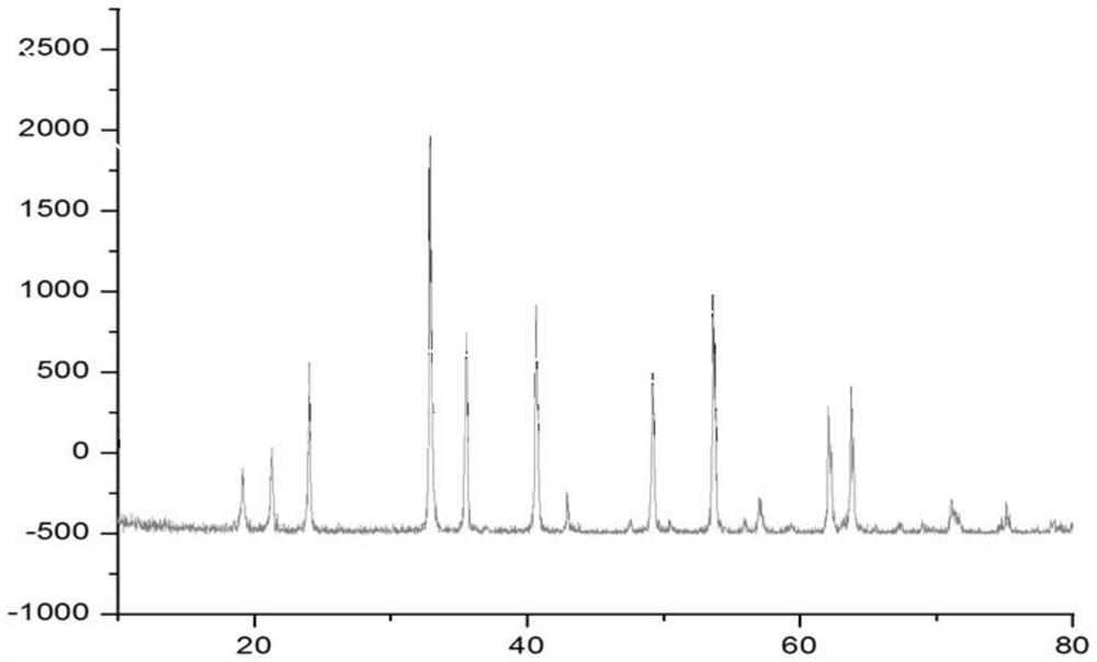 Pure-crystalline-phase high-quality-factor nano-sized calcium magnesium titanate ceramic powder and preparation method thereof