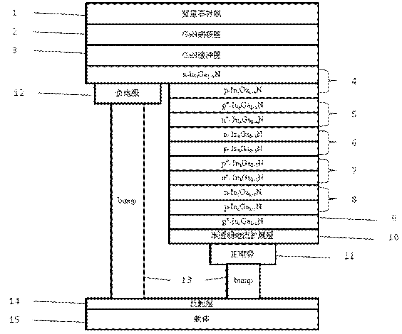 Inverted triple-junction InGaN solar cell