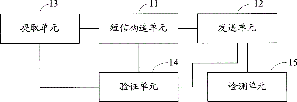 Method and device for sending attendance data