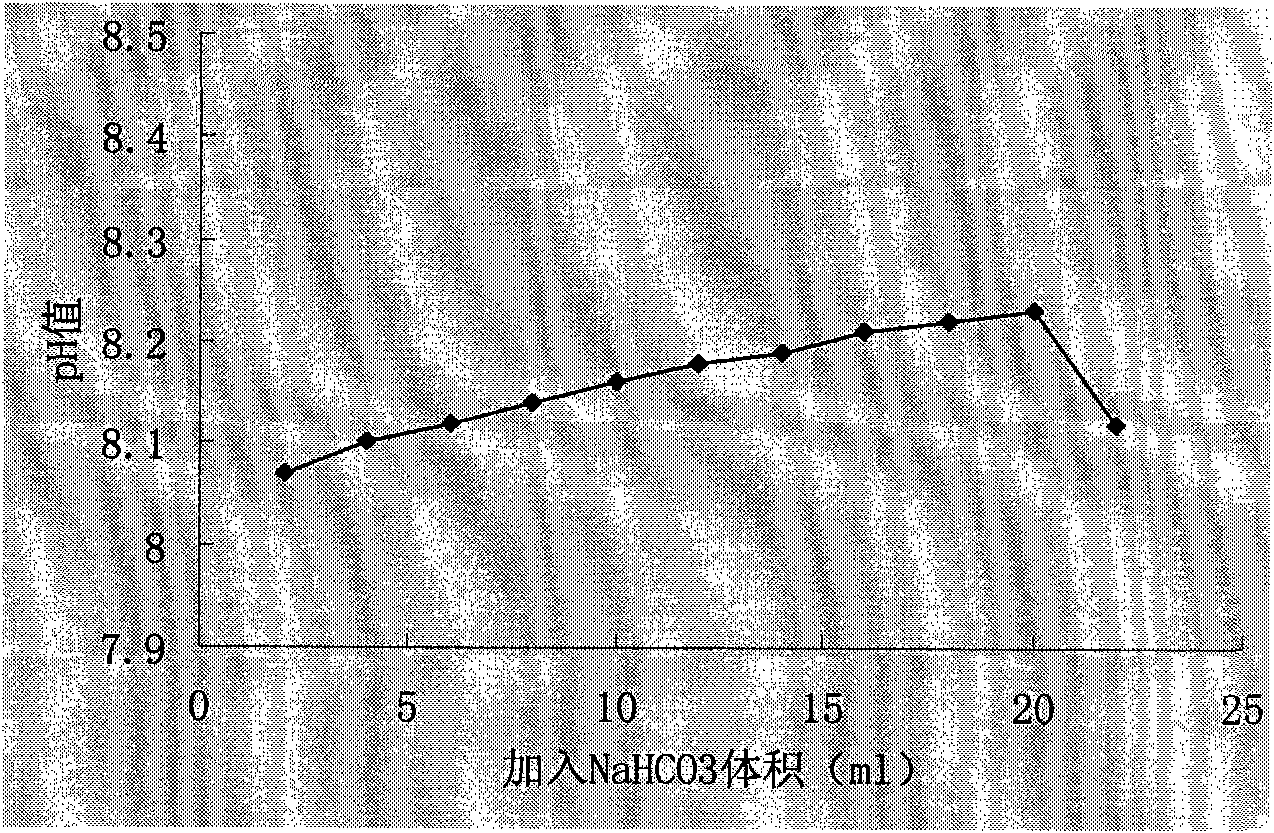 Method for rapidly evaluating performance of reverse osmosis antisludging agent by determining pH value of solution