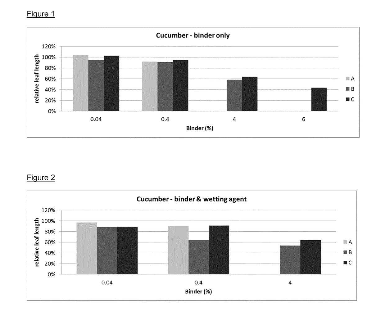 Growth substrate product