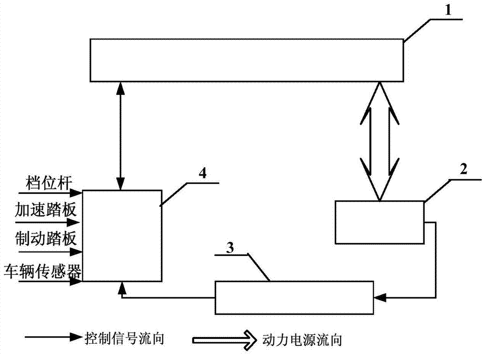 Electric vehicle battery unit on-off and motor drive system and its control method