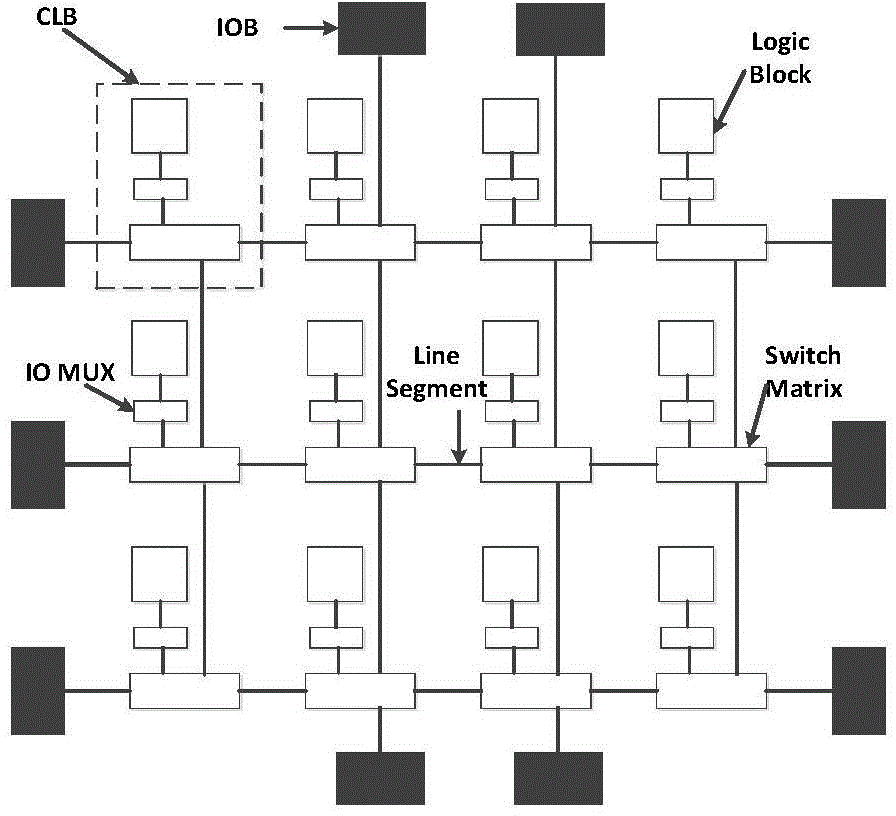 FPGA (Field Programmable Gate Array) single-particle overturning soft error detection method based on redundancy interconnection resources