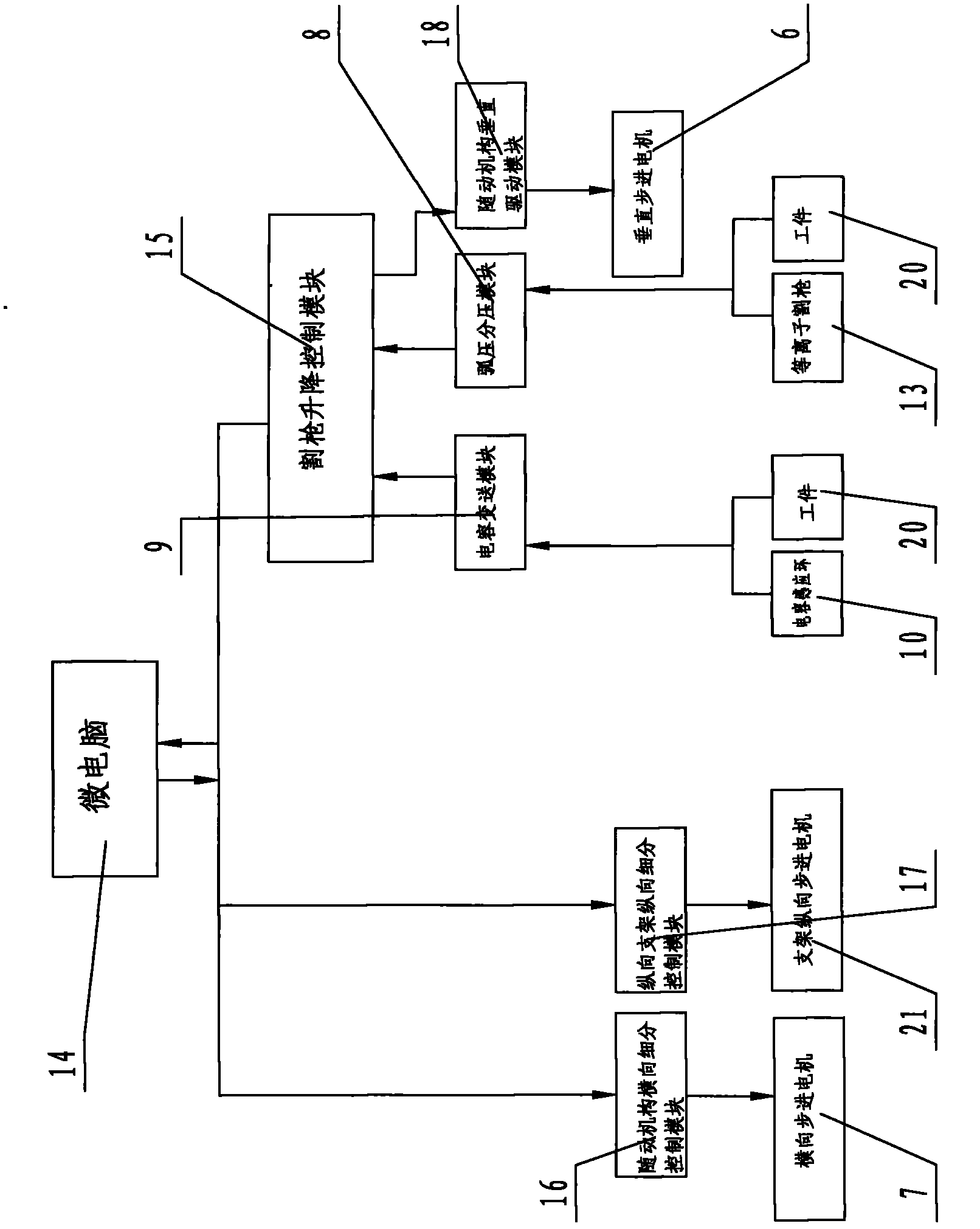 Numerical control plasma flame cutting machine