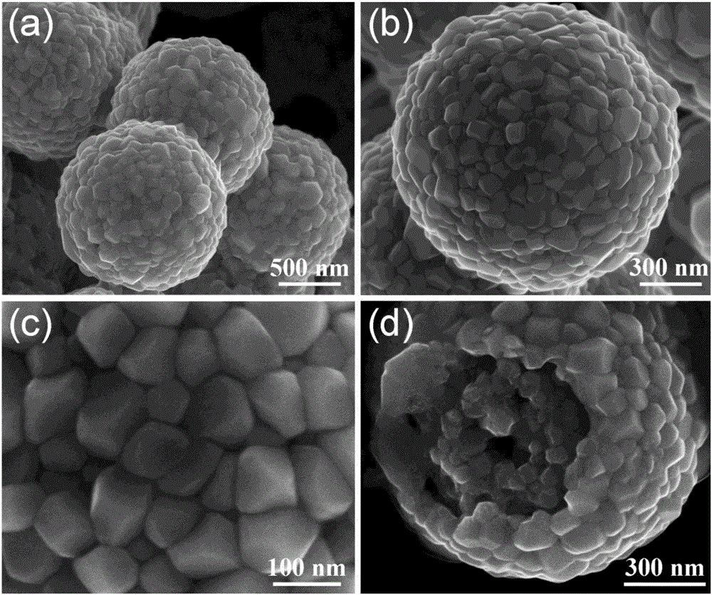 Uranium oxide microspheres and preparation method thereof