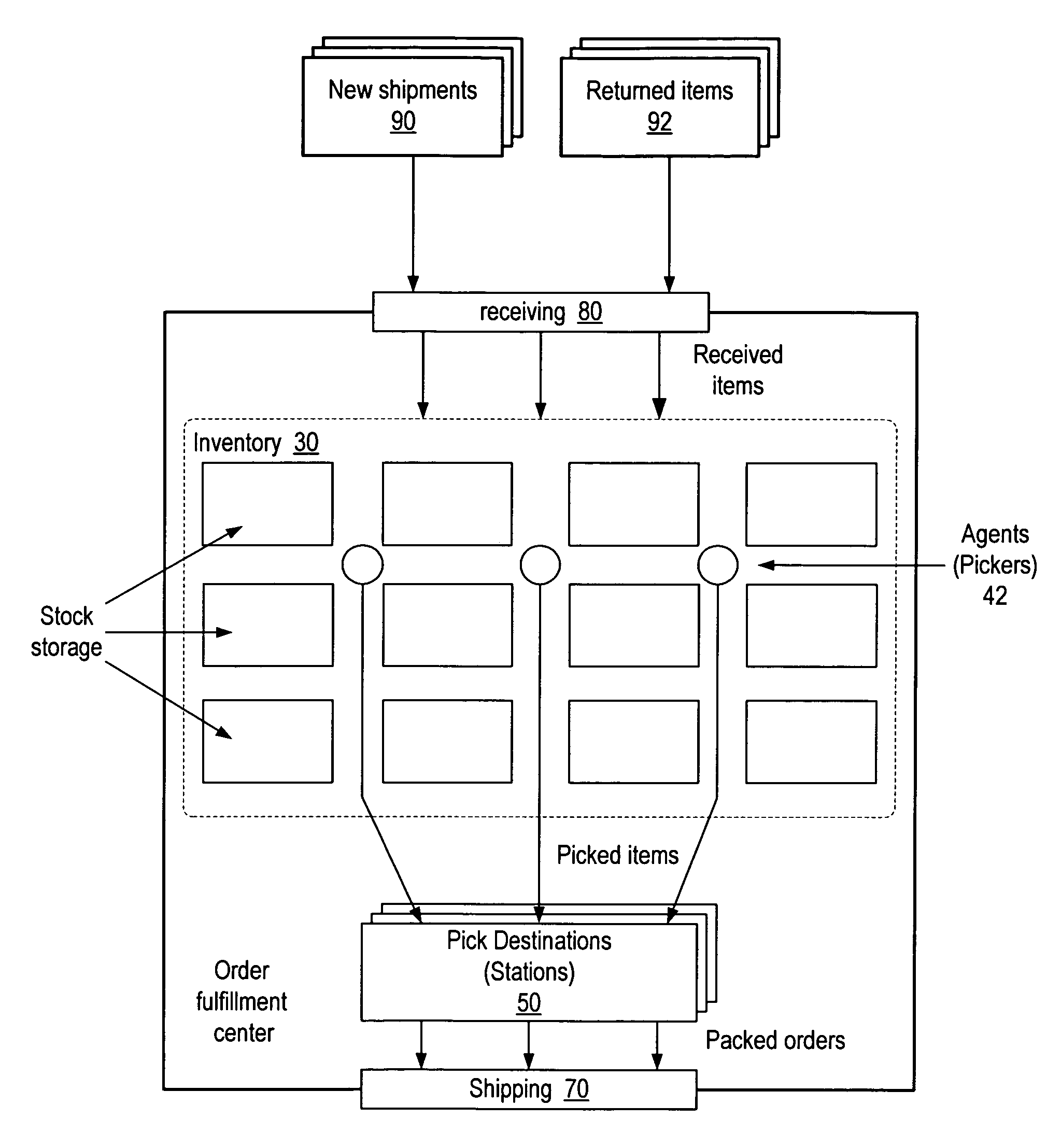 Method and apparatus for indirect asset tracking with RFID