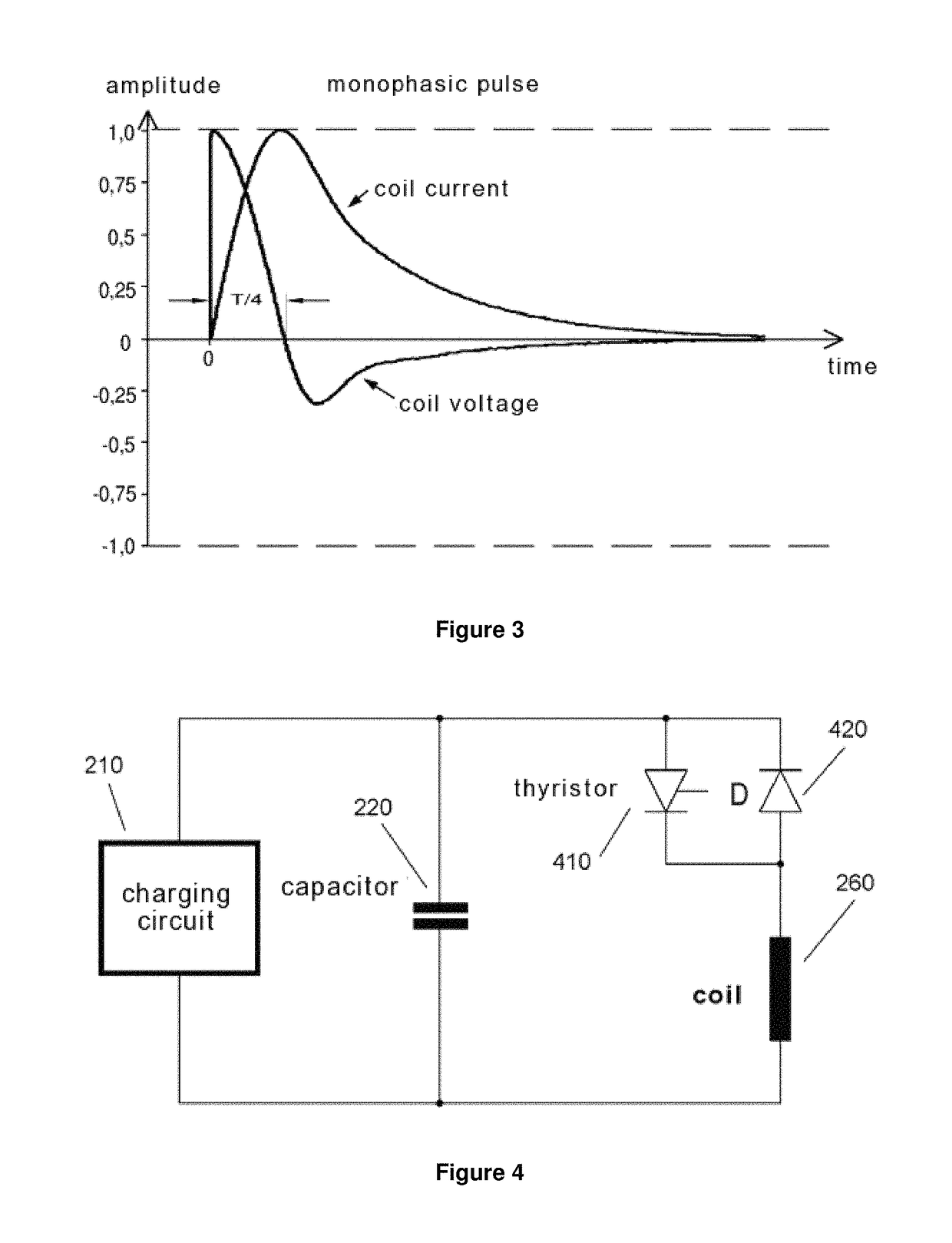 Magnetic stimulation having a freely selectable pulse shape