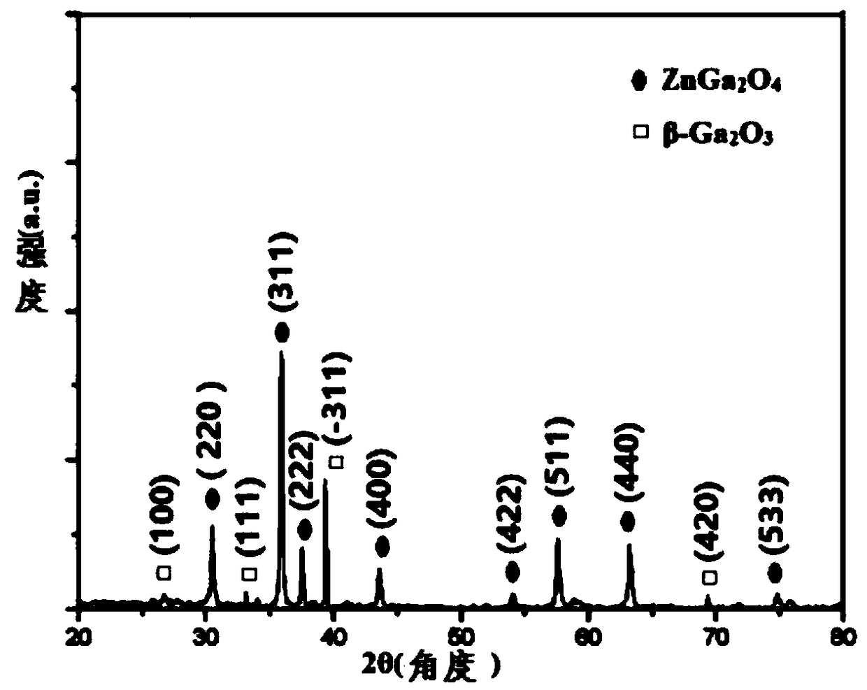 Flexible gas sensitive sensor based on gallium oxide/zinc gallate hetero-junction nano-array and preparation method thereof