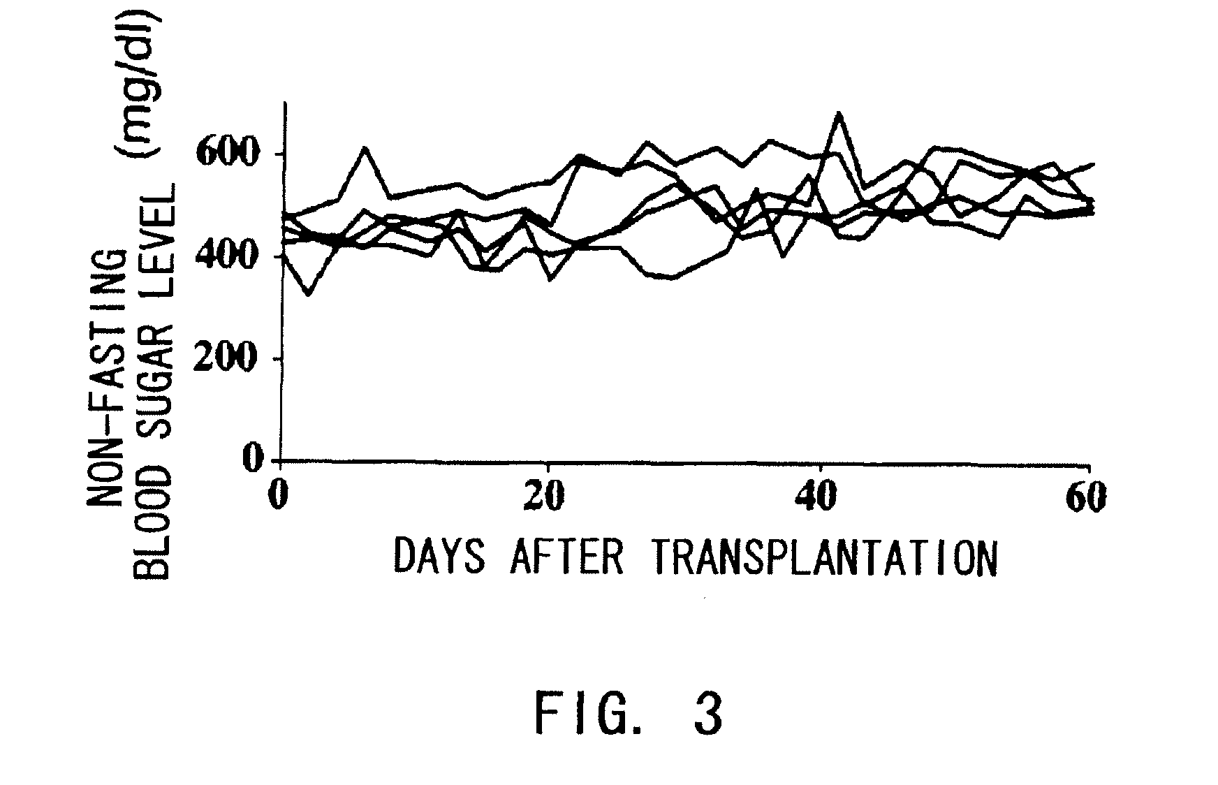 Agents for Suppressing Damage to Transplanted Islets After Islet Transplantation