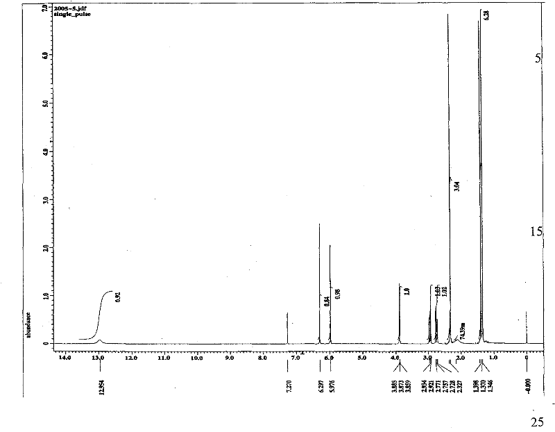 Coumarin and phenylchromone extract from angelica polymorpha maxim and preparation method and use thereof