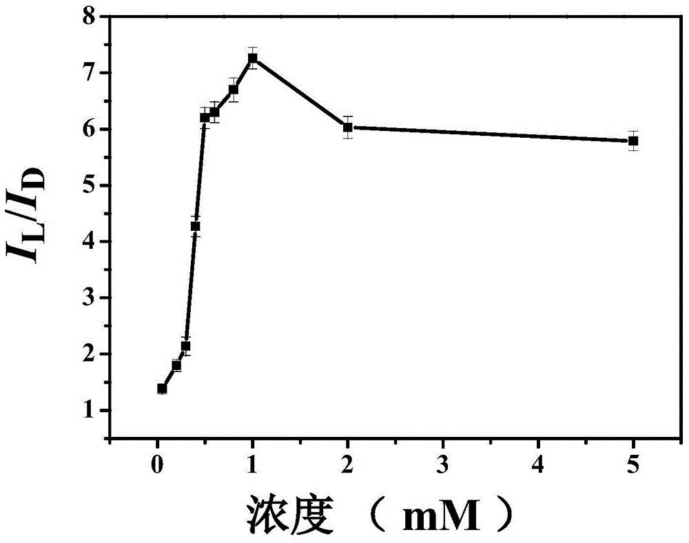 Chiral sensor based on chitosan/cyclodextrin dinuclear copper and manufacturing method of chiral sensor