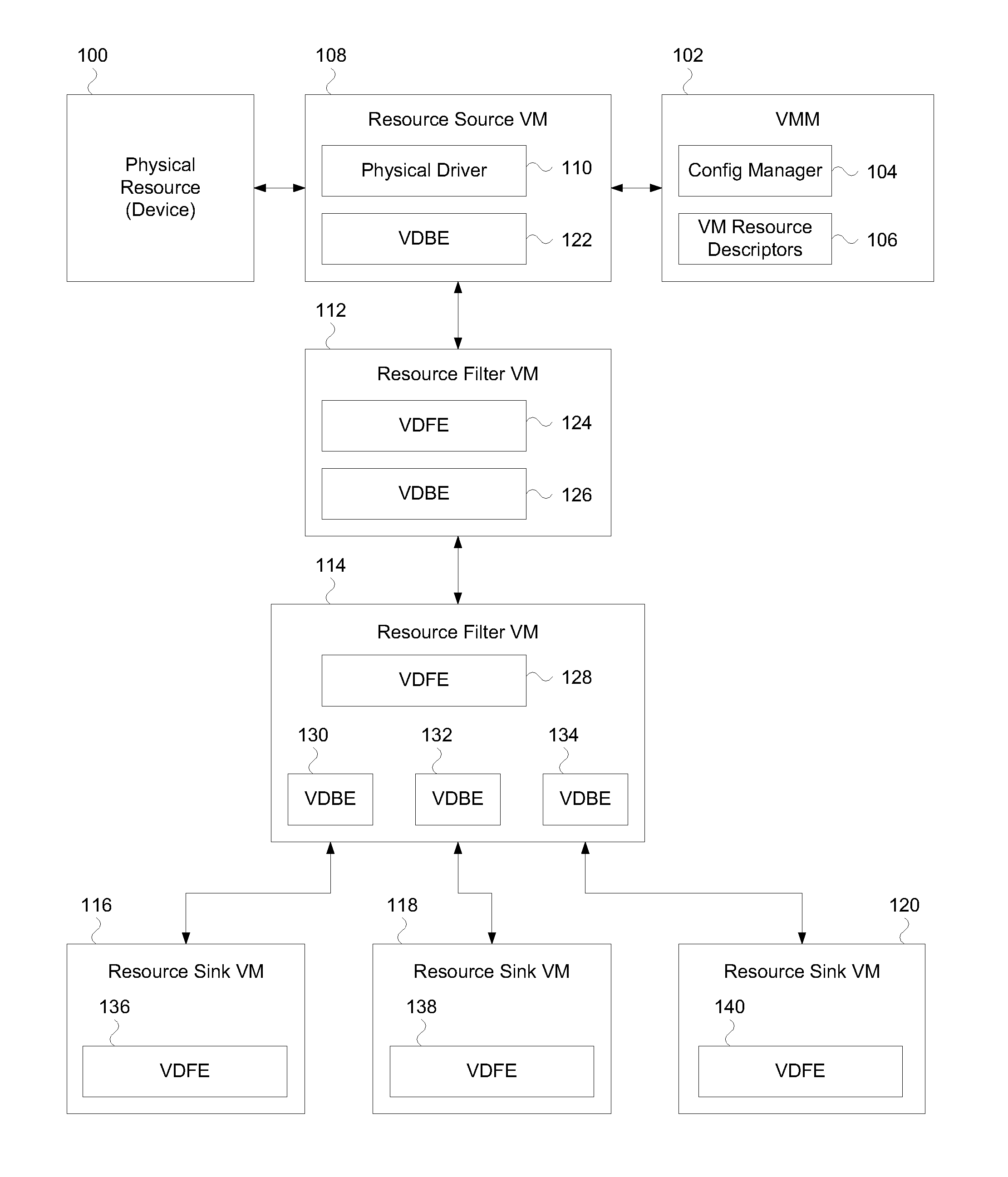 Negotiated assignment of resources to a virtual machine in a multi-virtual machine environment