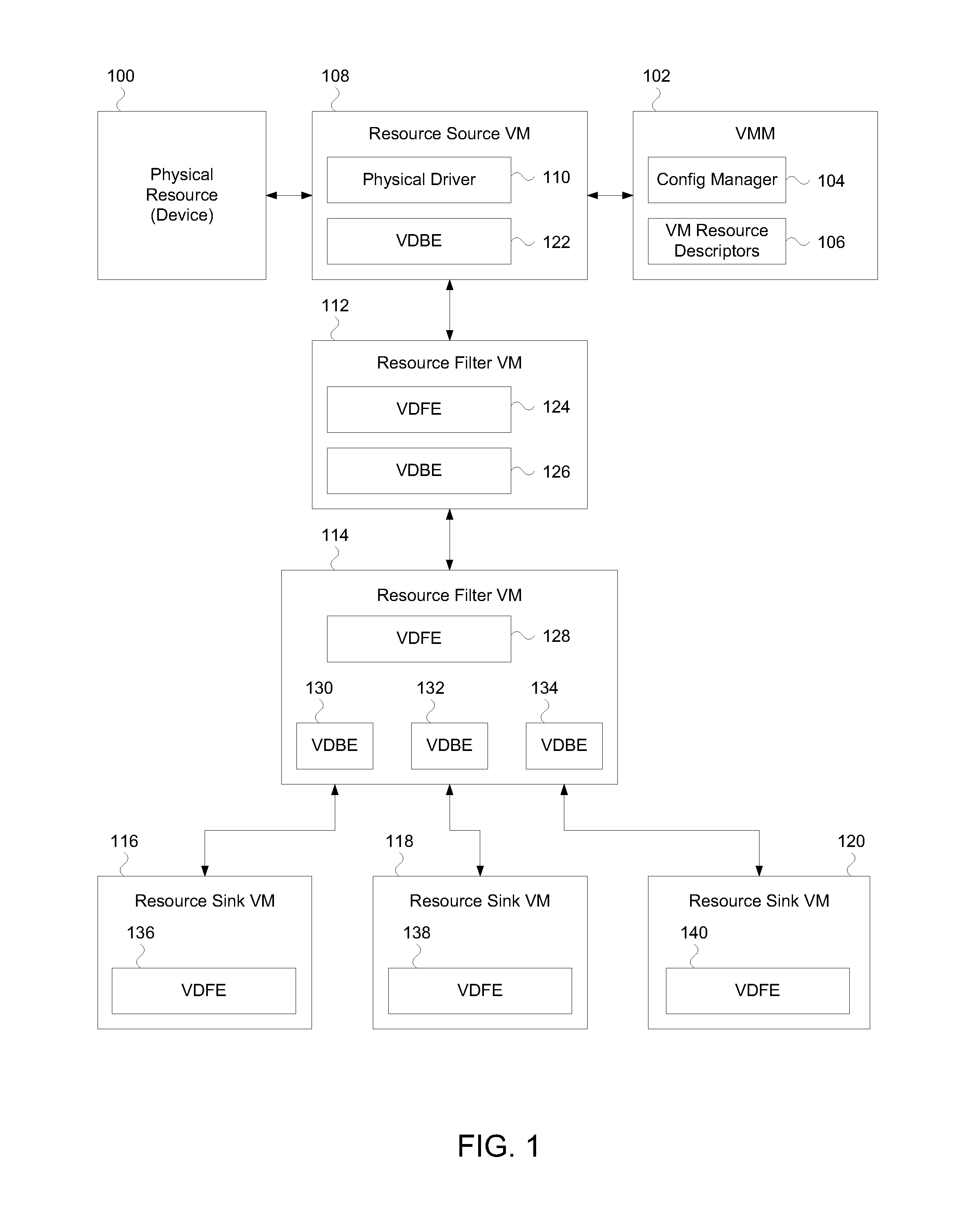 Negotiated assignment of resources to a virtual machine in a multi-virtual machine environment