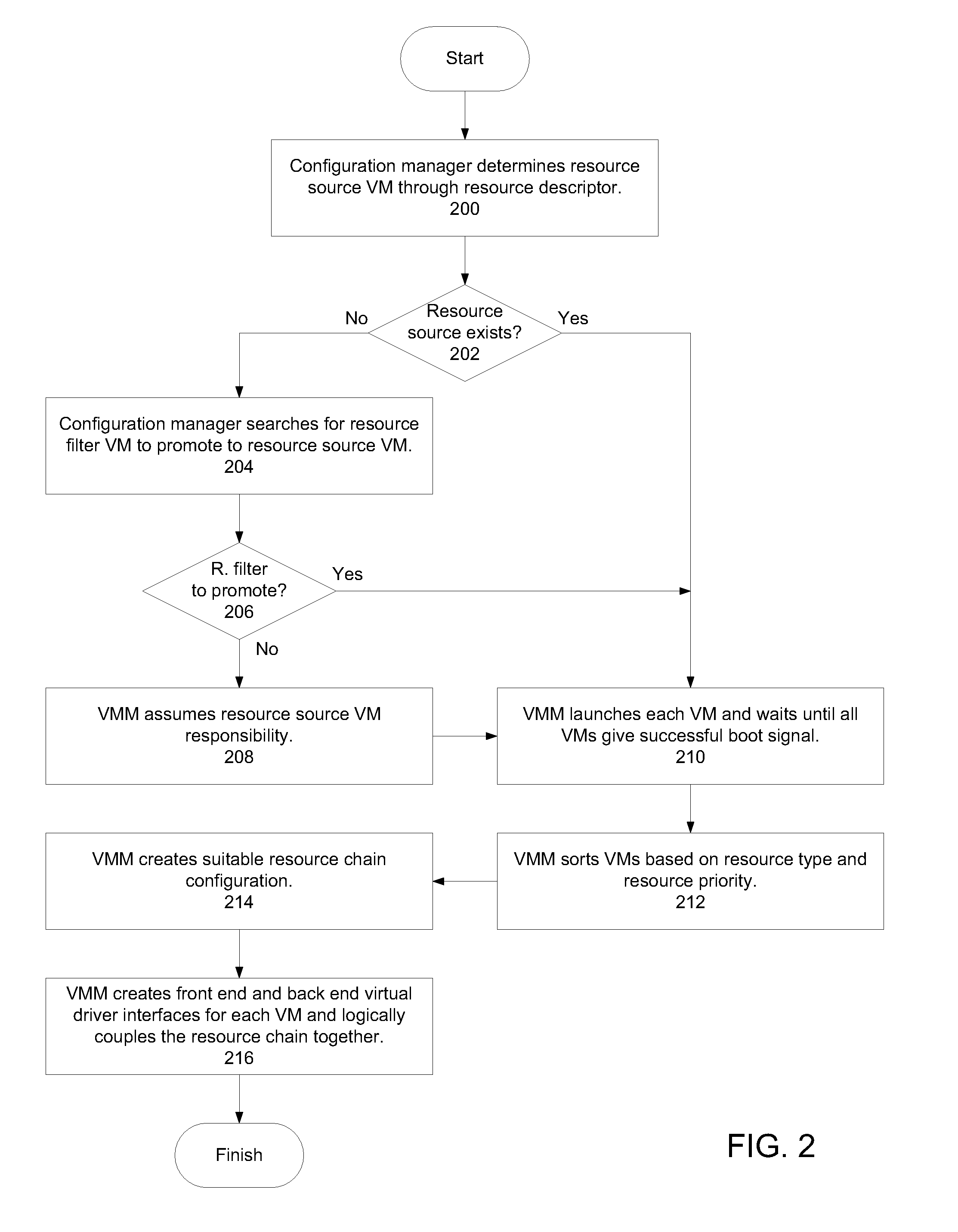 Negotiated assignment of resources to a virtual machine in a multi-virtual machine environment