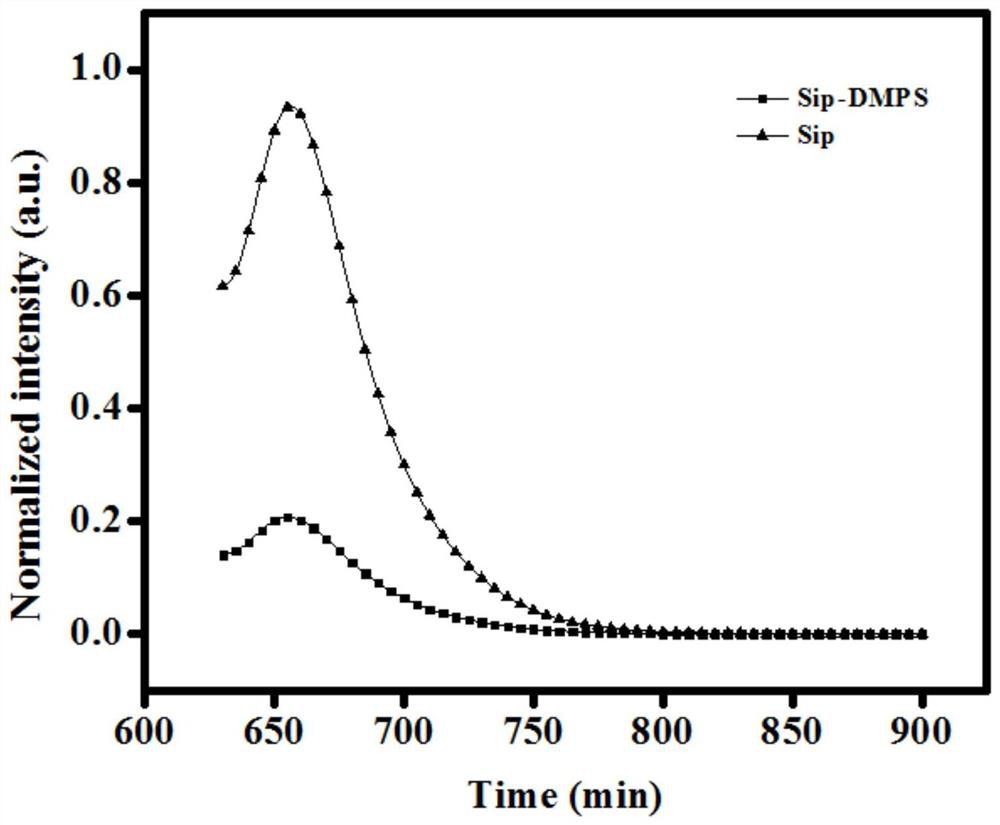 Heavy metal ion indicator based on sip-me/dmps reversible reaction and its application