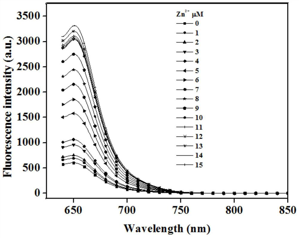 Heavy metal ion indicator based on sip-me/dmps reversible reaction and its application