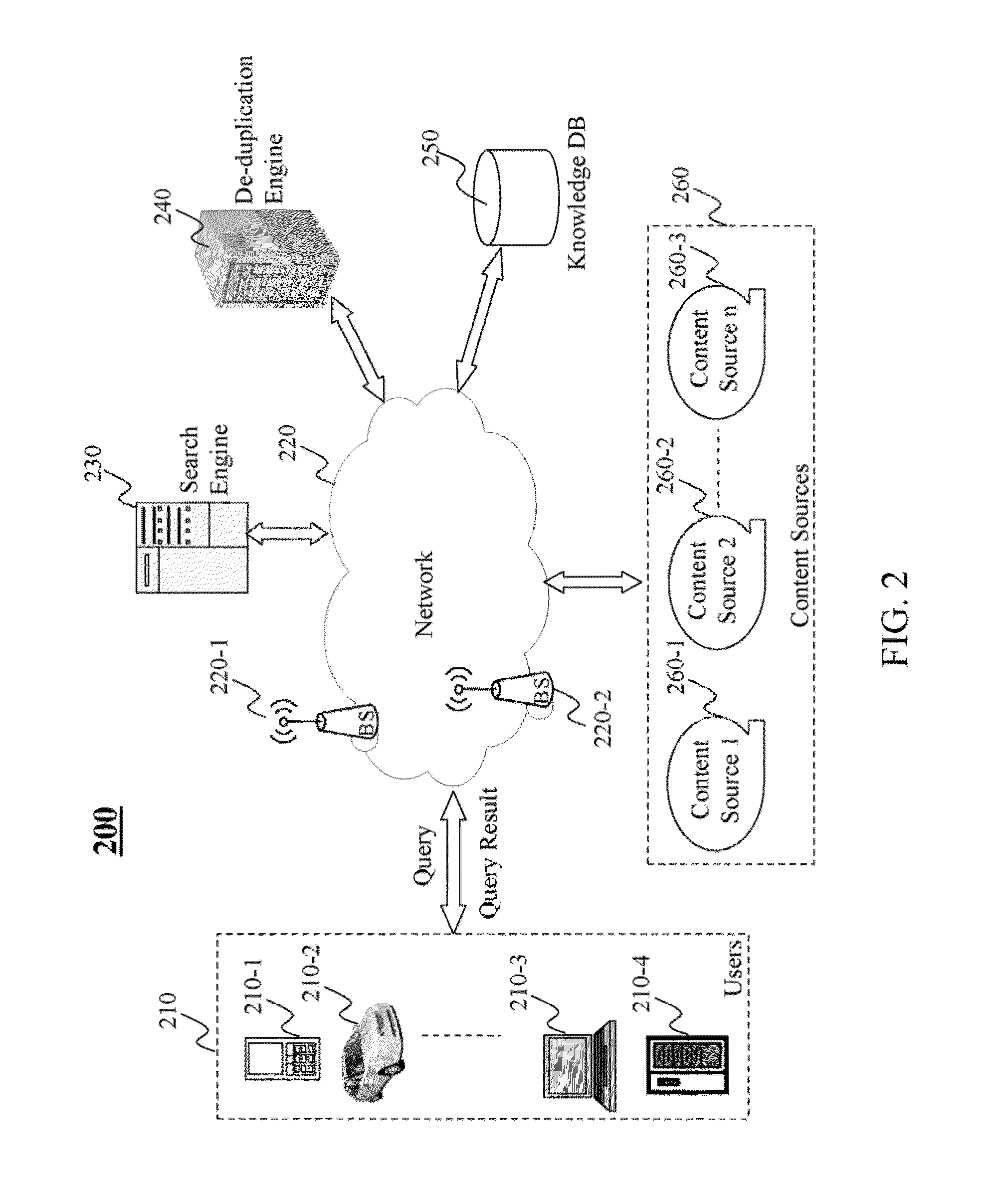 Method and system for realtime de-duplication of objects in an entity-relationship graph