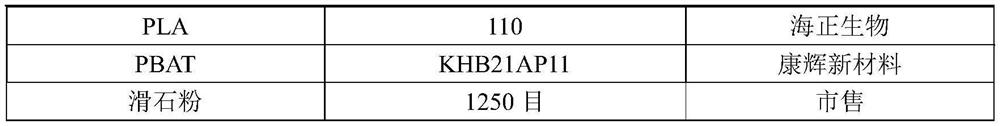 Preparation method of temperature-resistant PLA (polylactic acid) blister tableware