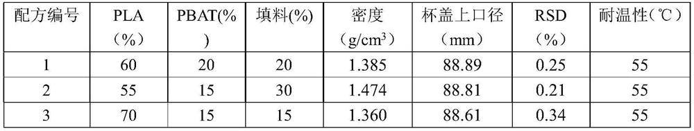 Preparation method of temperature-resistant PLA (polylactic acid) blister tableware