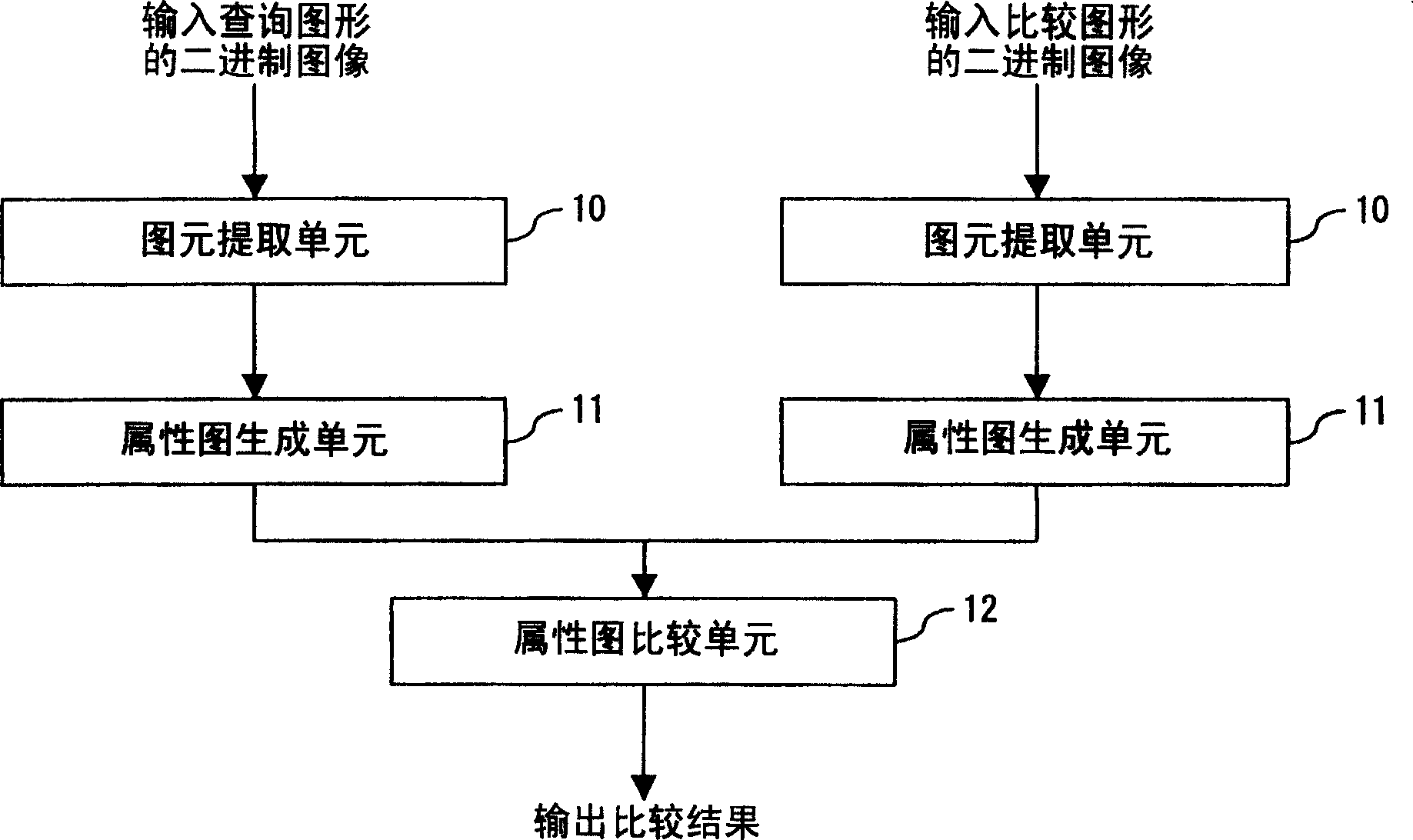 Drawing comparison apparatus and method