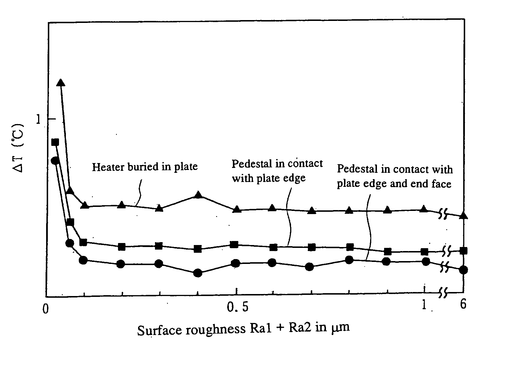 Temperature control element temperature control component, and waveguide opical module