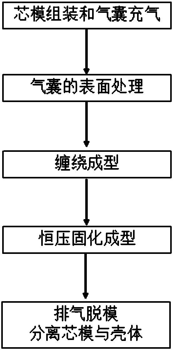 A kind of winding molding method of all-composite material shell