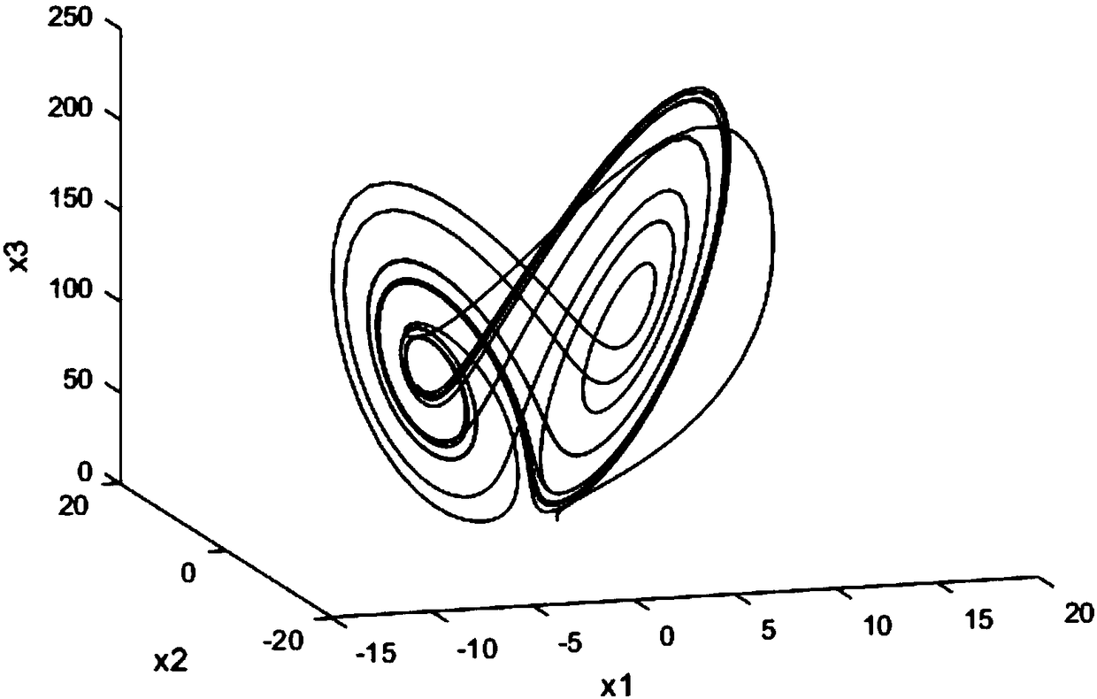 Controlled Lorenz system and Shimizu-Morioka system generalized chaotic synchronization method for encryption and decryption