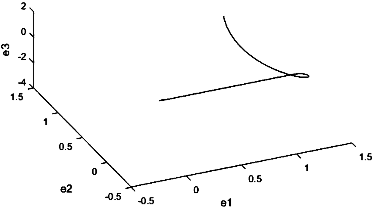 Controlled Lorenz system and Shimizu-Morioka system generalized chaotic synchronization method for encryption and decryption