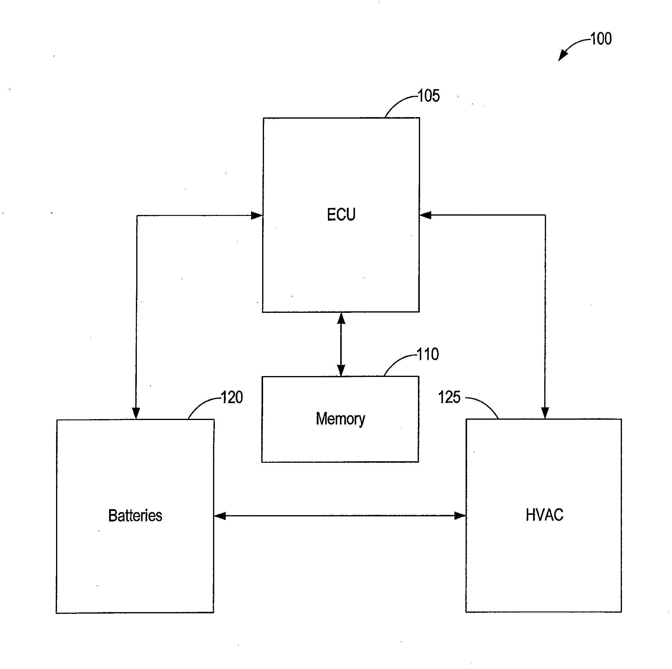 System and method for providing power to an HVAC unit when the vehicle has a low state of charge