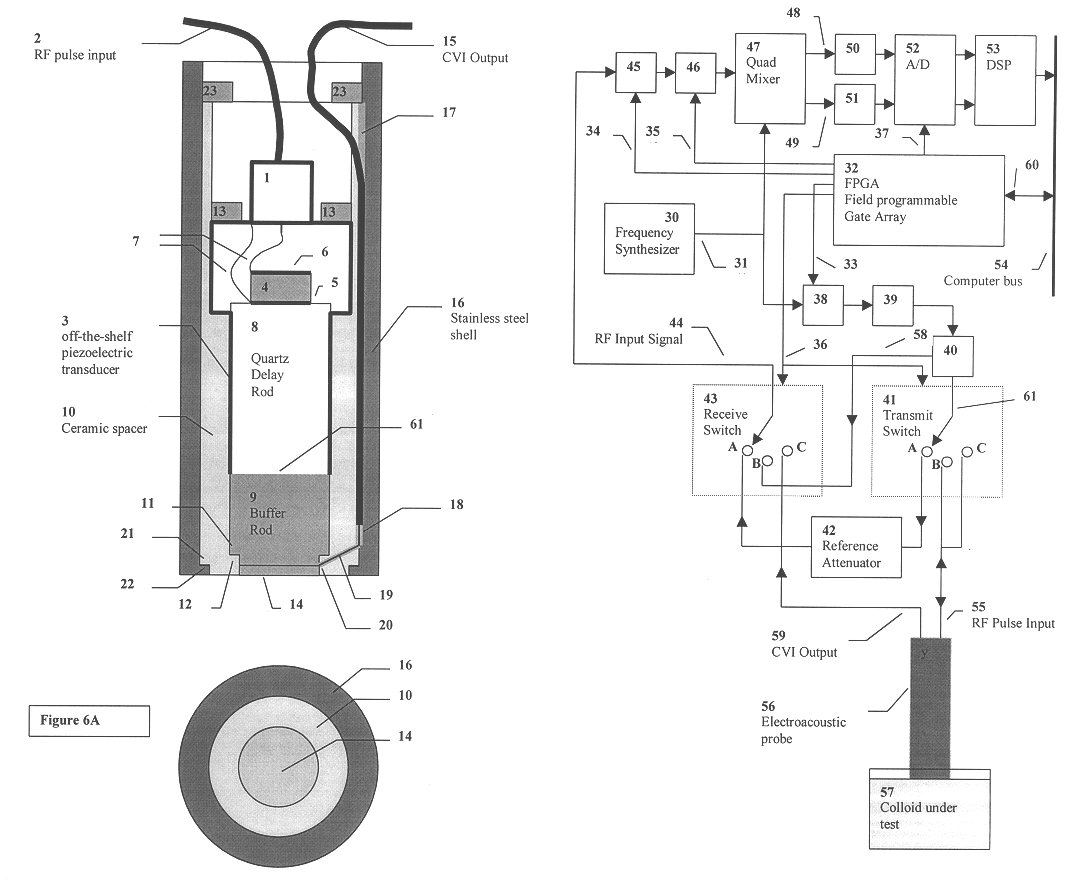 Method and device for determining particle size distribution and zeta potential in concentrated dispersions