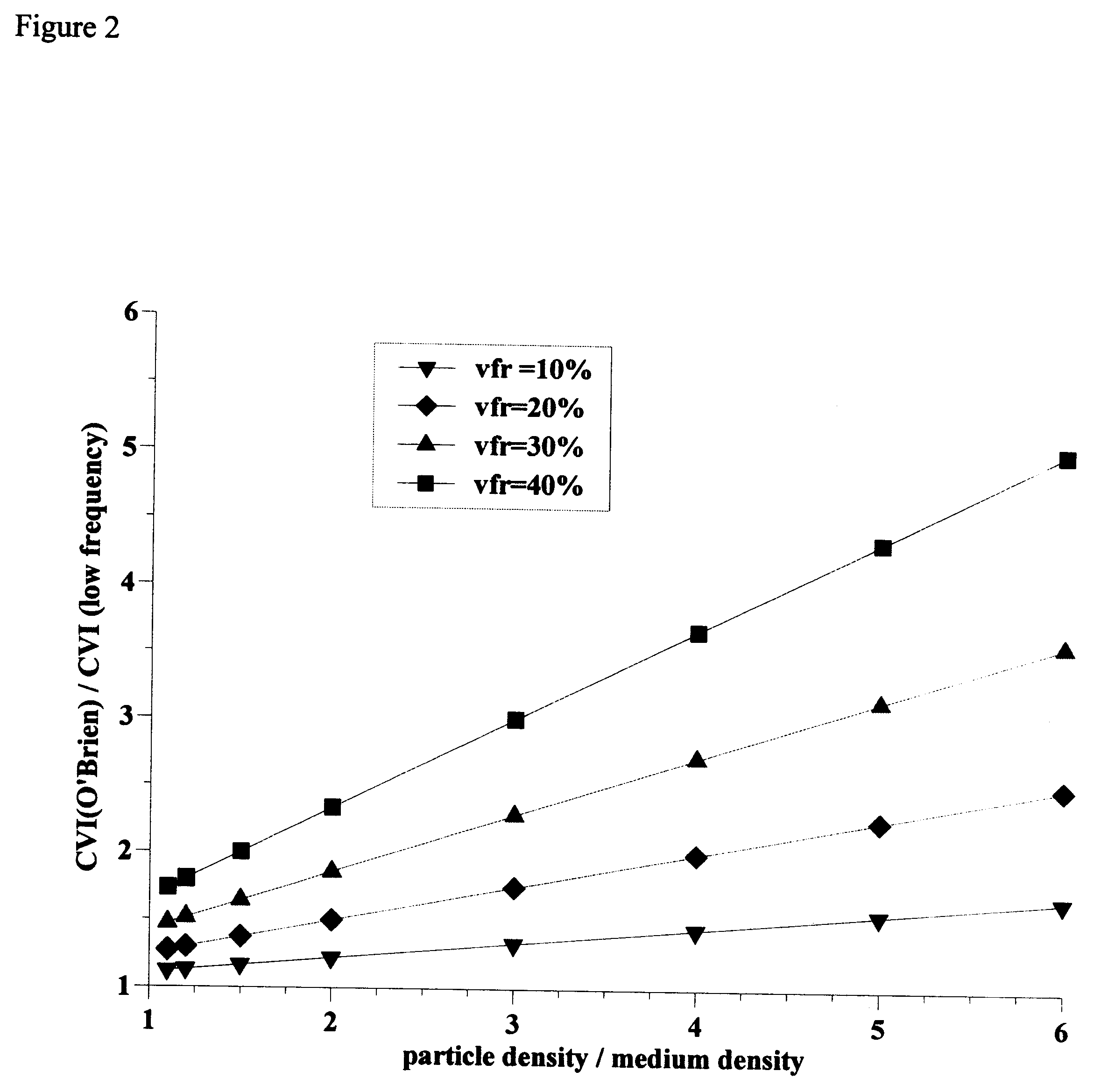 Method and device for determining particle size distribution and zeta potential in concentrated dispersions