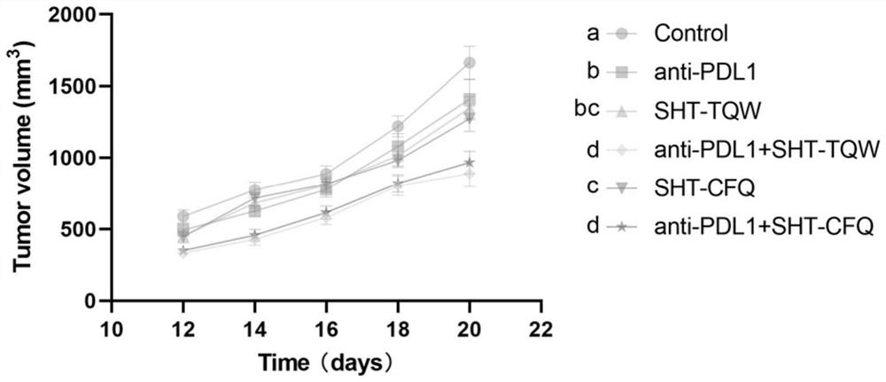 Anti-tumor combined composition, application thereof and anti-tumor drug