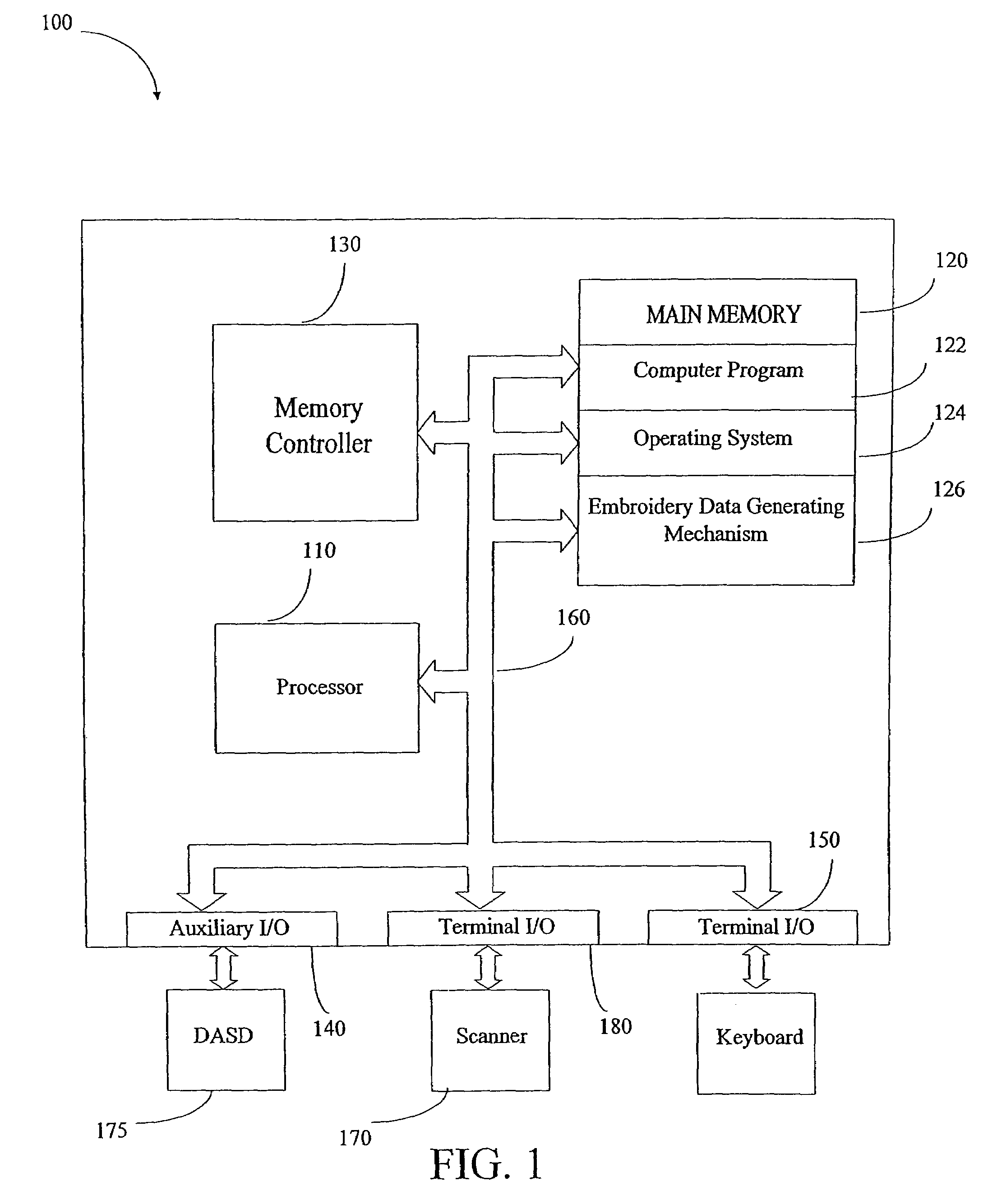 Automatically generating embroidery designs from a scanned image