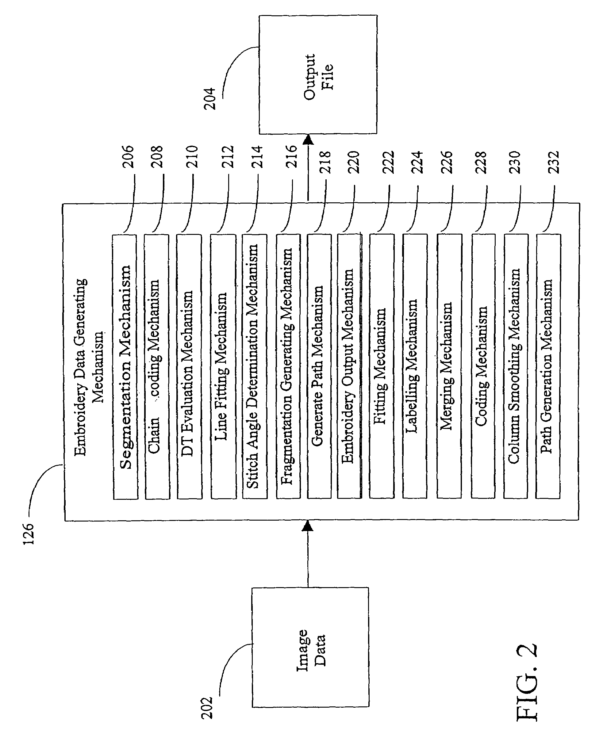 Automatically generating embroidery designs from a scanned image