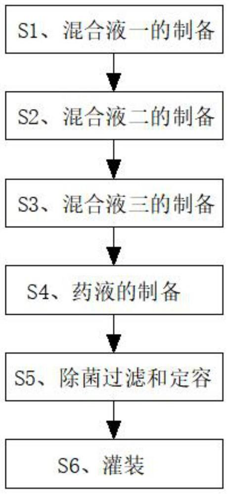 Eye drops containing olopatadine hydrochloride and preparation method of eye drops