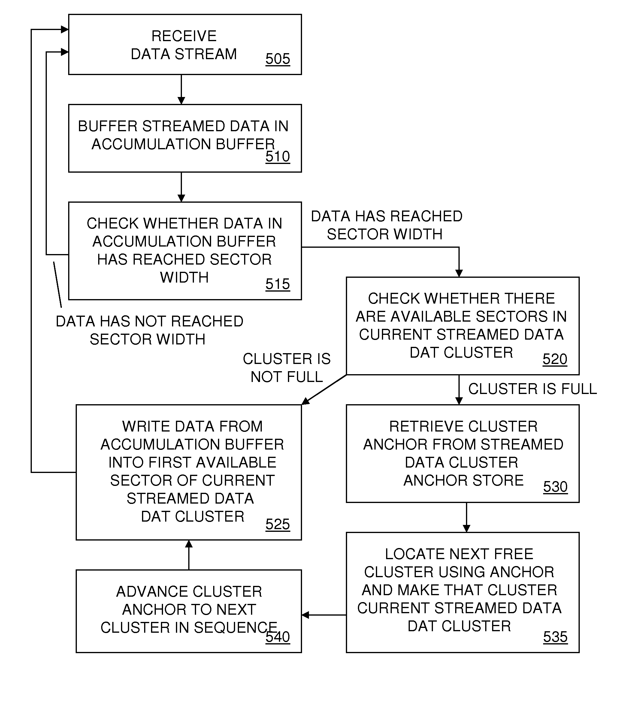 Computing Device Having Optimized File System and Methods for Use Therein