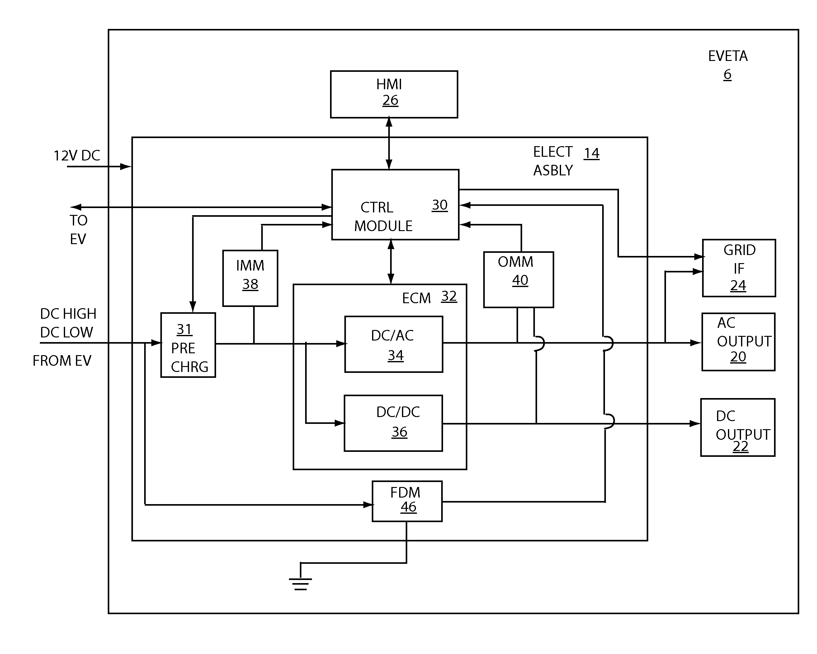 Portable EV energy transfer apparatus and method