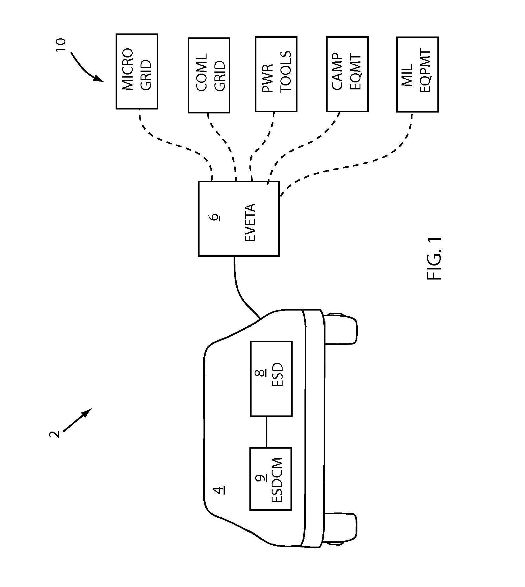 Portable EV energy transfer apparatus and method