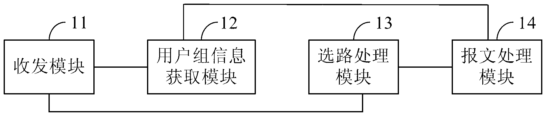 Method and device for processing routing and network devices