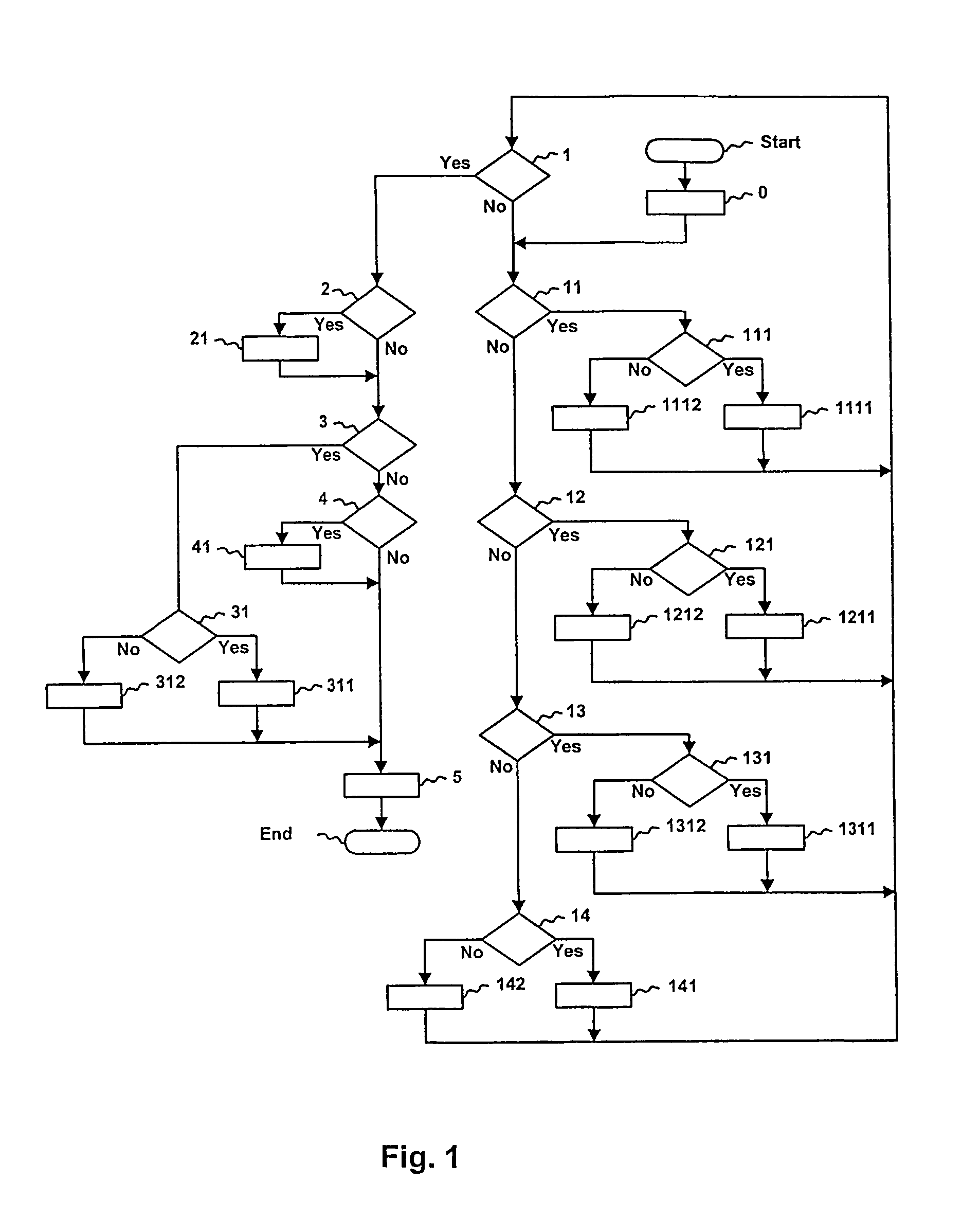 Method for generating the multiplicative inverse in a finite field GF(p)