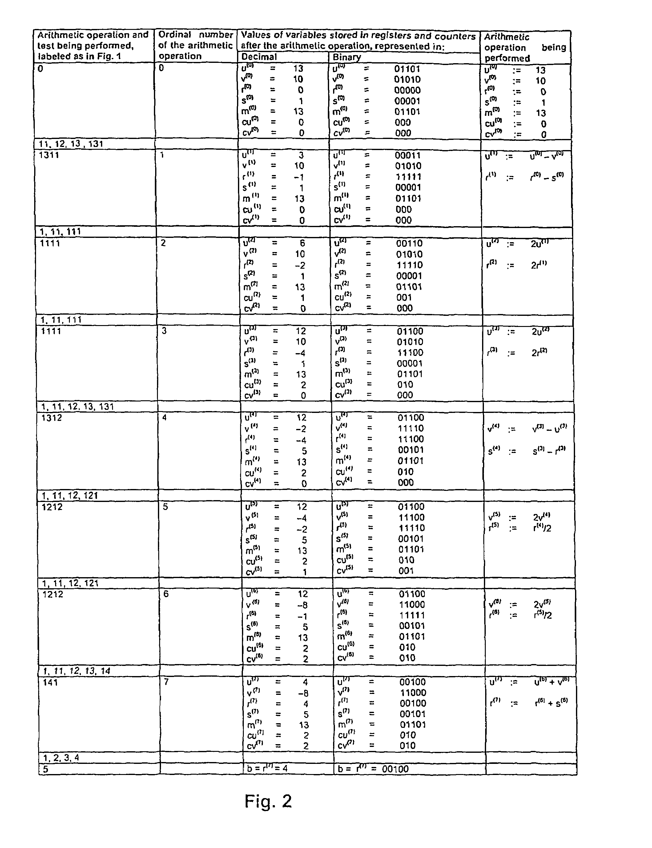 Method for generating the multiplicative inverse in a finite field GF(p)