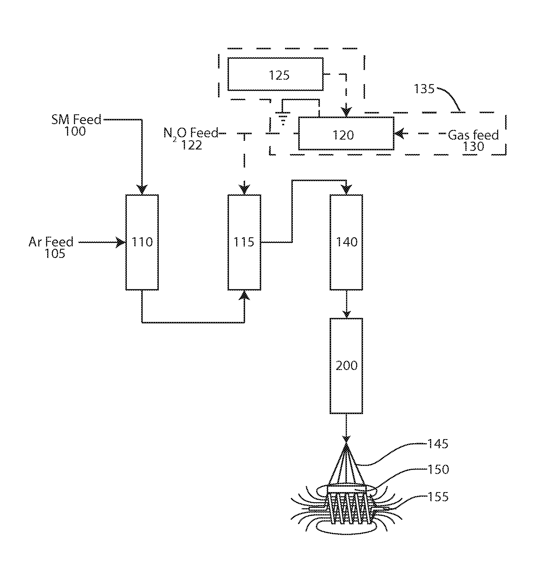 Formation of xylylene type copolymers, block polymers, and mixed composition materials