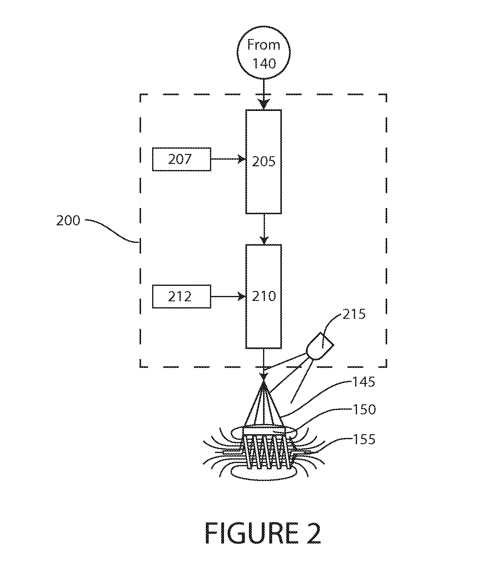 Formation of xylylene type copolymers, block polymers, and mixed composition materials